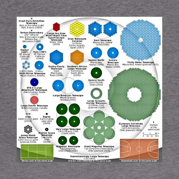 World's Greatest Optical Telescopes Infographic by Spacestuffplus